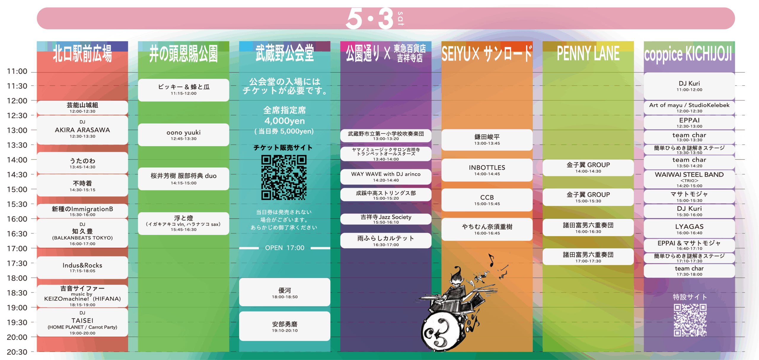 出演アーティスト 5/3タイムテーブル